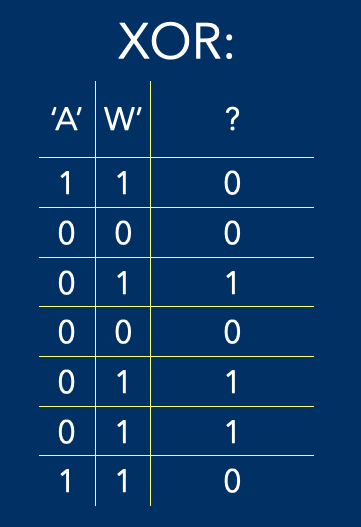 a_xor_w.png a_xor_w.png