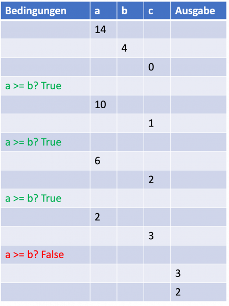 struktogramme_aufgabe_a_table.png struktogramme_aufgabe_a_table.png