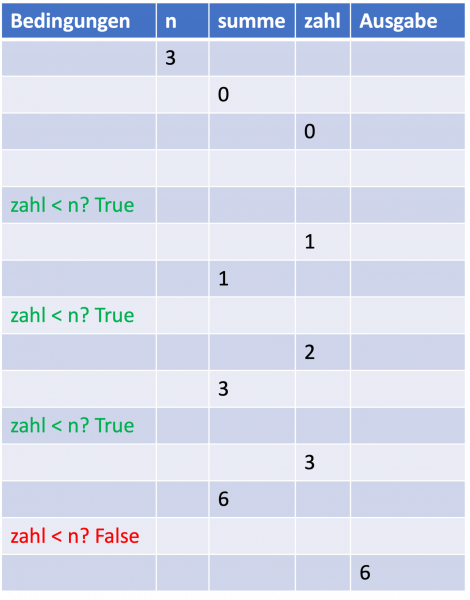 struktogramme_aufgabe_b_table.png struktogramme_aufgabe_b_table.png