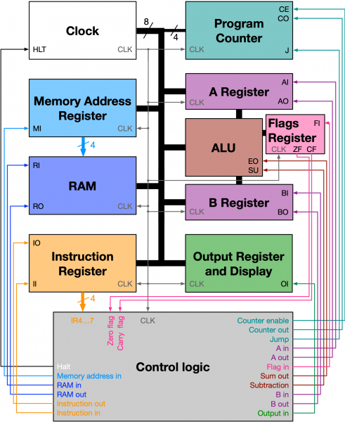 8bitcpu_overview.png 8bitcpu_overview.png