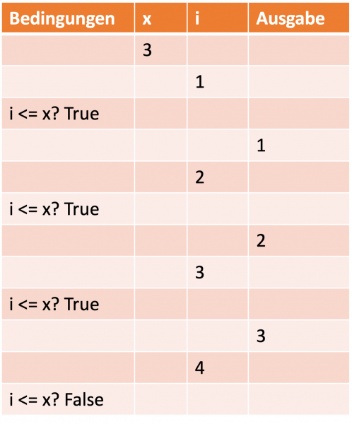 struktogramme_bsp_count_table.png struktogramme_bsp_count_table.png