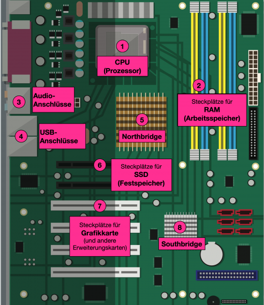 gfif_hardware_puzzle-mainboard_solution.png gfif_hardware_puzzle-mainboard_solution.png