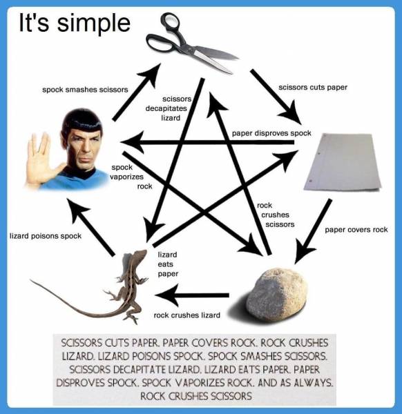 rockpaperscissorbbtheory.jpeg rockpaperscissorbbtheory.jpeg