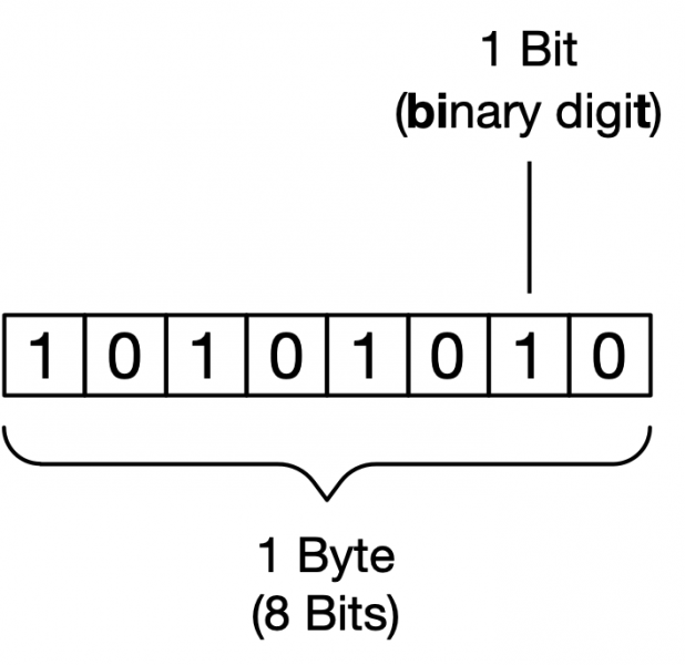 gfif_hardware_bitsbyte.png gfif_hardware_bitsbyte.png
