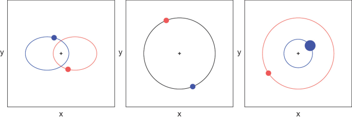 two_body_problem_orbits.png two_body_problem_orbits.png