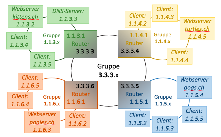 routinggame-1.png routinggame-1.png