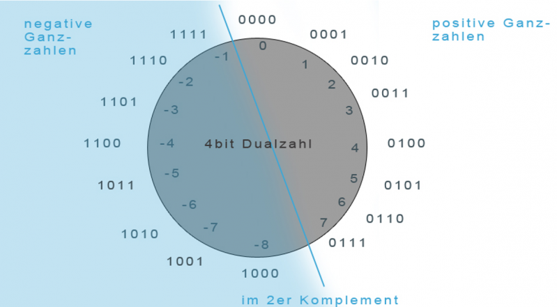 2erkomplement.png 2erkomplement.png