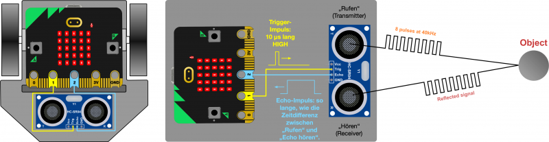 microbit_maqueen_ultrasonic.png microbit_maqueen_ultrasonic.png