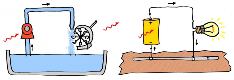 wateranalogy.png wateranalogy.png