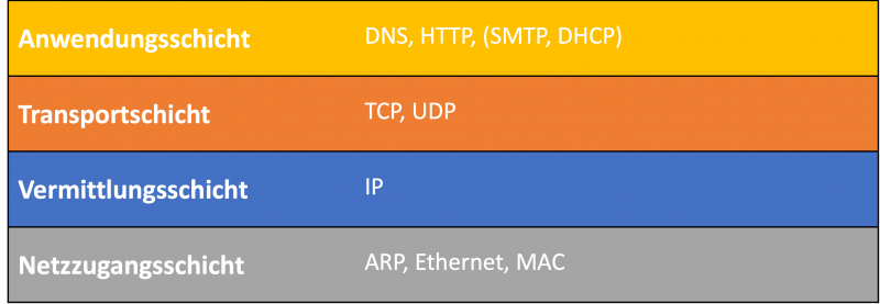 schichtenmodell_leer_sol.png schichtenmodell_leer_sol.png