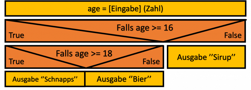 schnapps_bier_sirup.png schnapps_bier_sirup.png