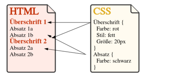 html_css.png html_css.png