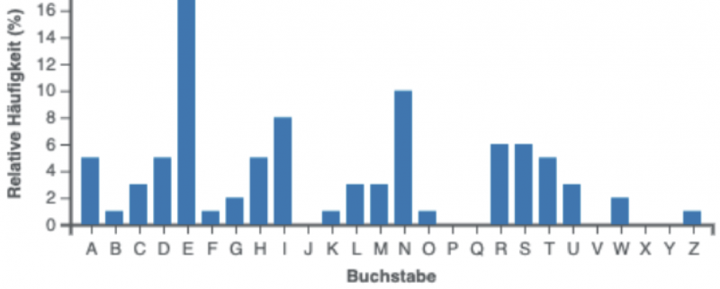 frequencygerman.png frequencygerman.png