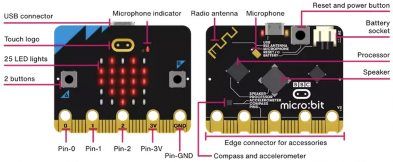 microbit_aufbau.png microbit_aufbau.png