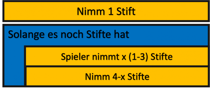 struktogramm_sub_game_i_b.png struktogramm_sub_game_i_b.png