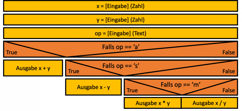 taschenrechner_4op.png taschenrechner_4op.png