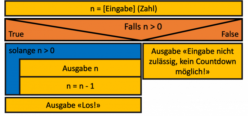 struktogramm_countdown_b.png struktogramm_countdown_b.png