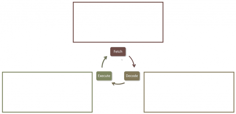 vn_instructioncycle_blanks.png vn_instructioncycle_blanks.png