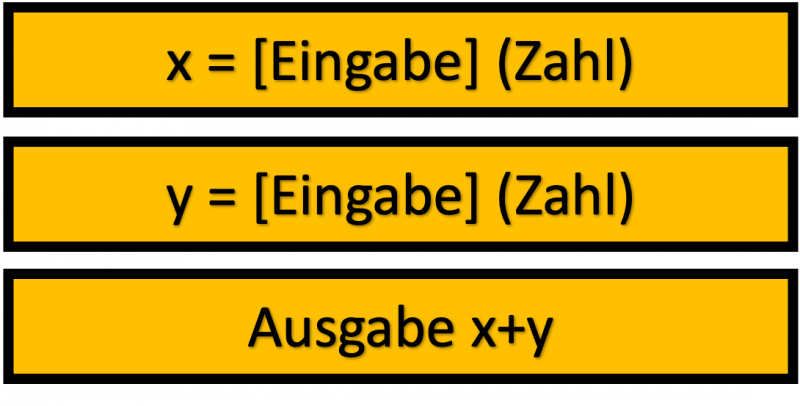 struktogramme_aufgabe_c_lsg.png struktogramme_aufgabe_c_lsg.png