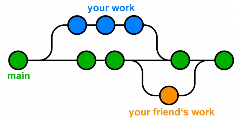 github_branches.png github_branches.png