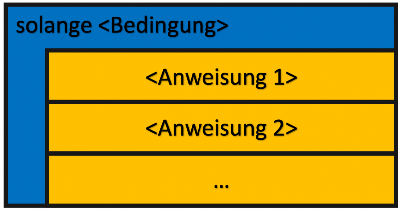 struktogramme_solange.png struktogramme_solange.png