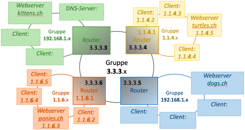 routinggame-2.png routinggame-2.png