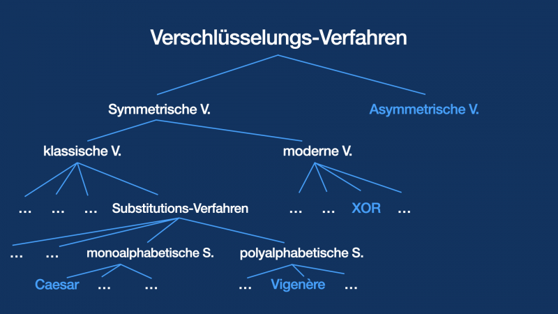 verschluesselung.001.png verschluesselung.001.png