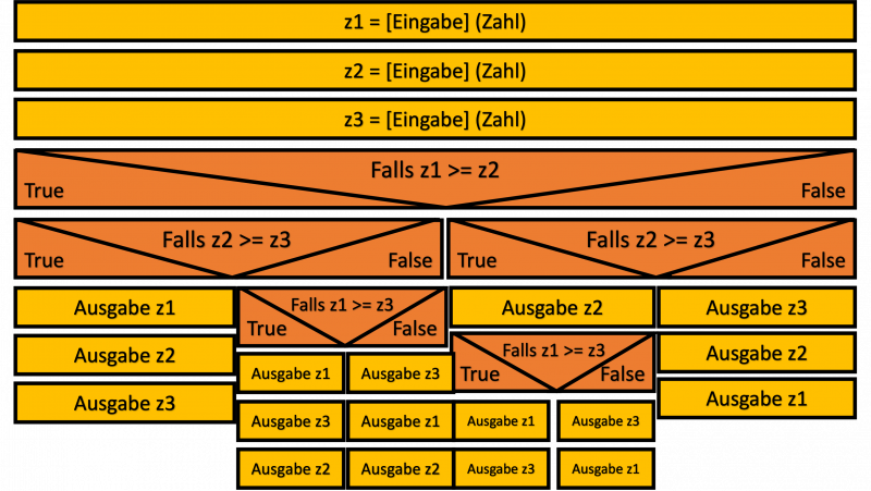 struktogramme_aufgabe_e_lsg.png struktogramme_aufgabe_e_lsg.png