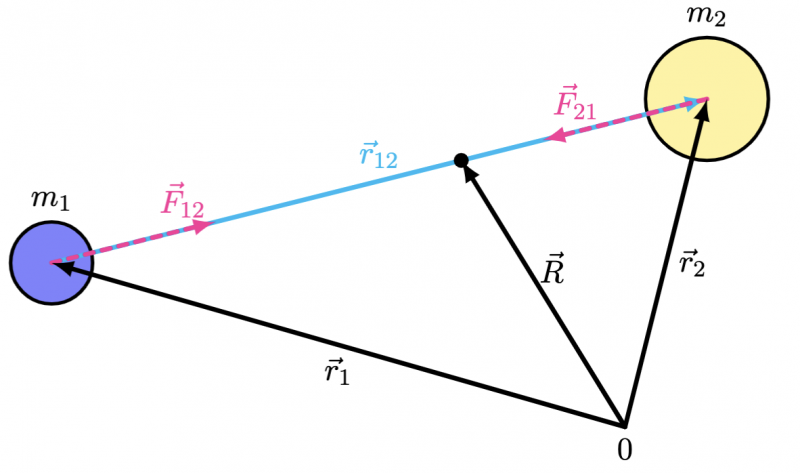 two_body_problem.png two_body_problem.png