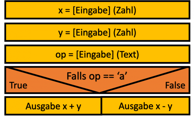 taschenrechner_2op.png taschenrechner_2op.png