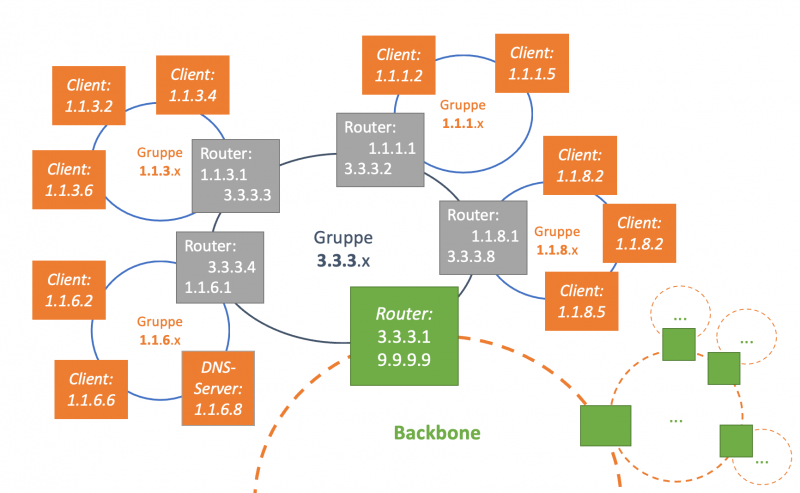 network.png network.png