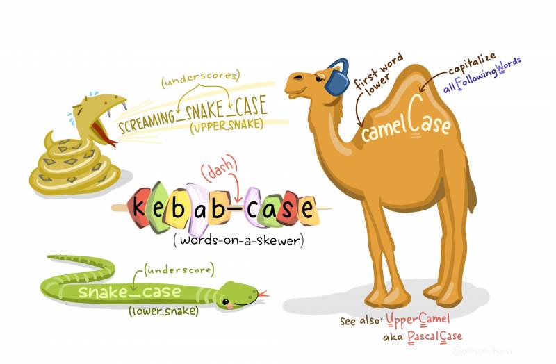 style_conventions.jpeg style_conventions.jpeg