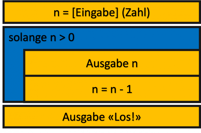 struktogramm_countdown.png struktogramm_countdown.png
