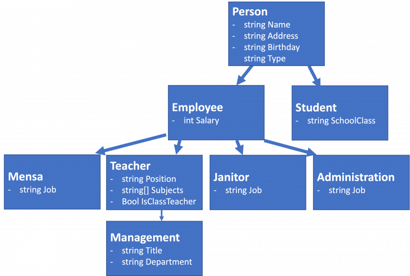oop_school.png oop_school.png