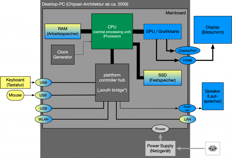 gfif_hardware_pc_inside_new.png gfif_hardware_pc_inside_new.png