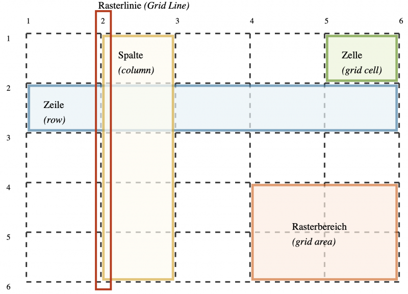 grid_layout.png grid_layout.png