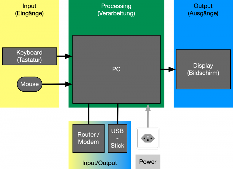gfif_hardware_pc_outside.png gfif_hardware_pc_outside.png