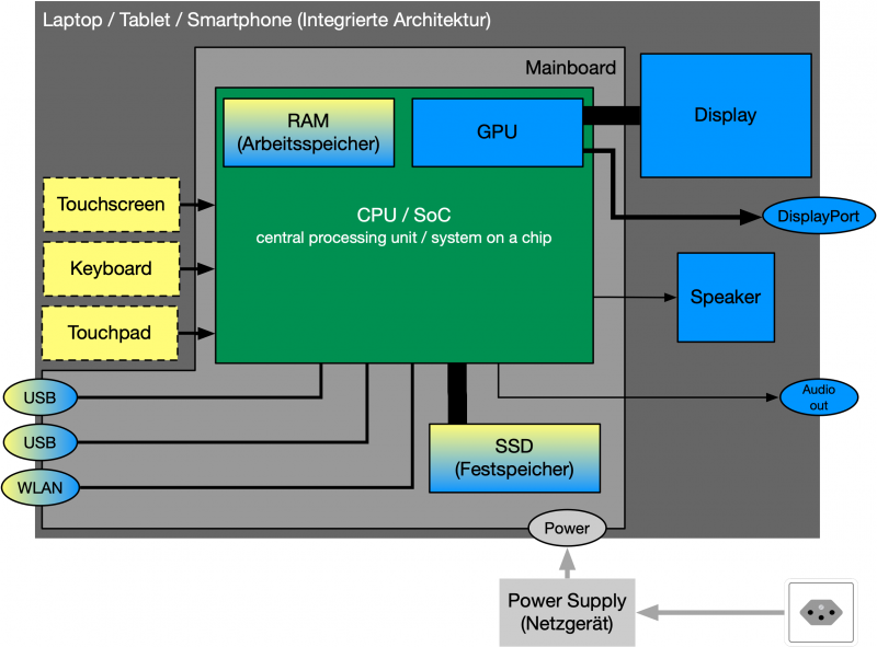 gfif_hardware_soc.png gfif_hardware_soc.png