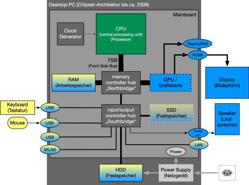 gfif_hardware_pc_inside_old.png gfif_hardware_pc_inside_old.png