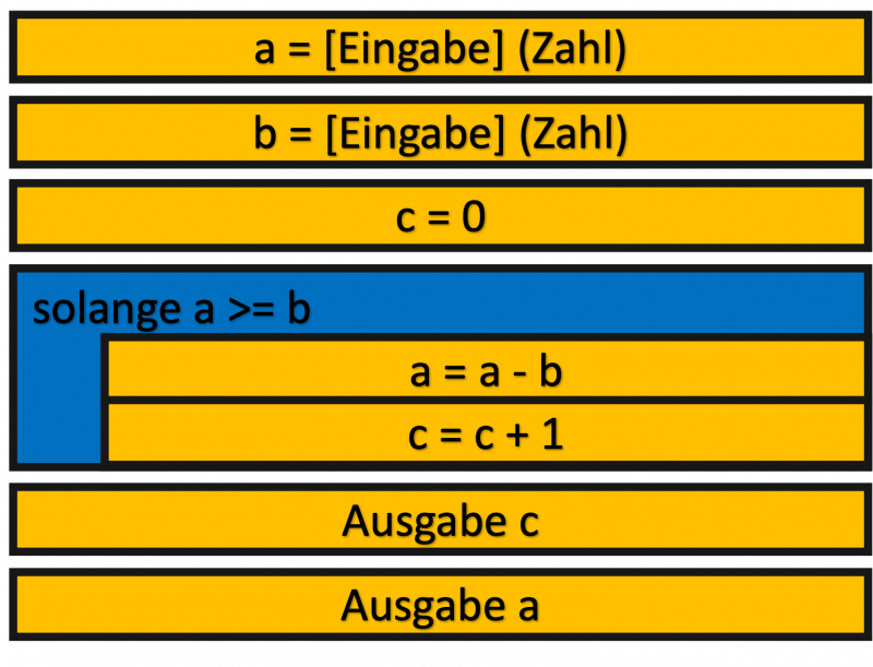 struktogramme_aufgabe_a.png struktogramme_aufgabe_a.png