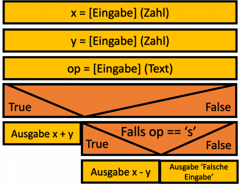 taschenrechner_1op_b.png taschenrechner_1op_b.png