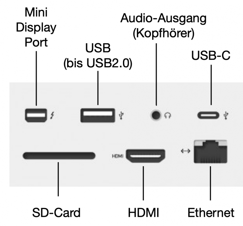 gfif_hardware_ports.png gfif_hardware_ports.png